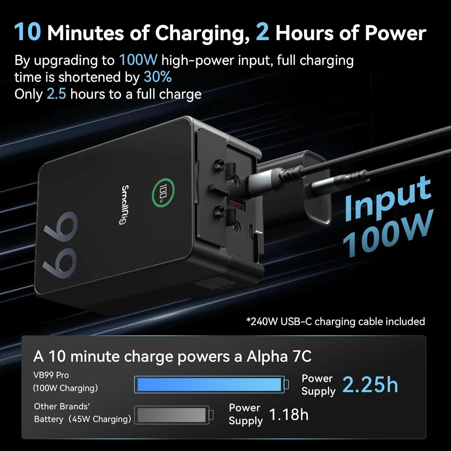 NOWY AKUMULATOR SMALLRIG-V-Mou – V Mount Battery recenzja i cena